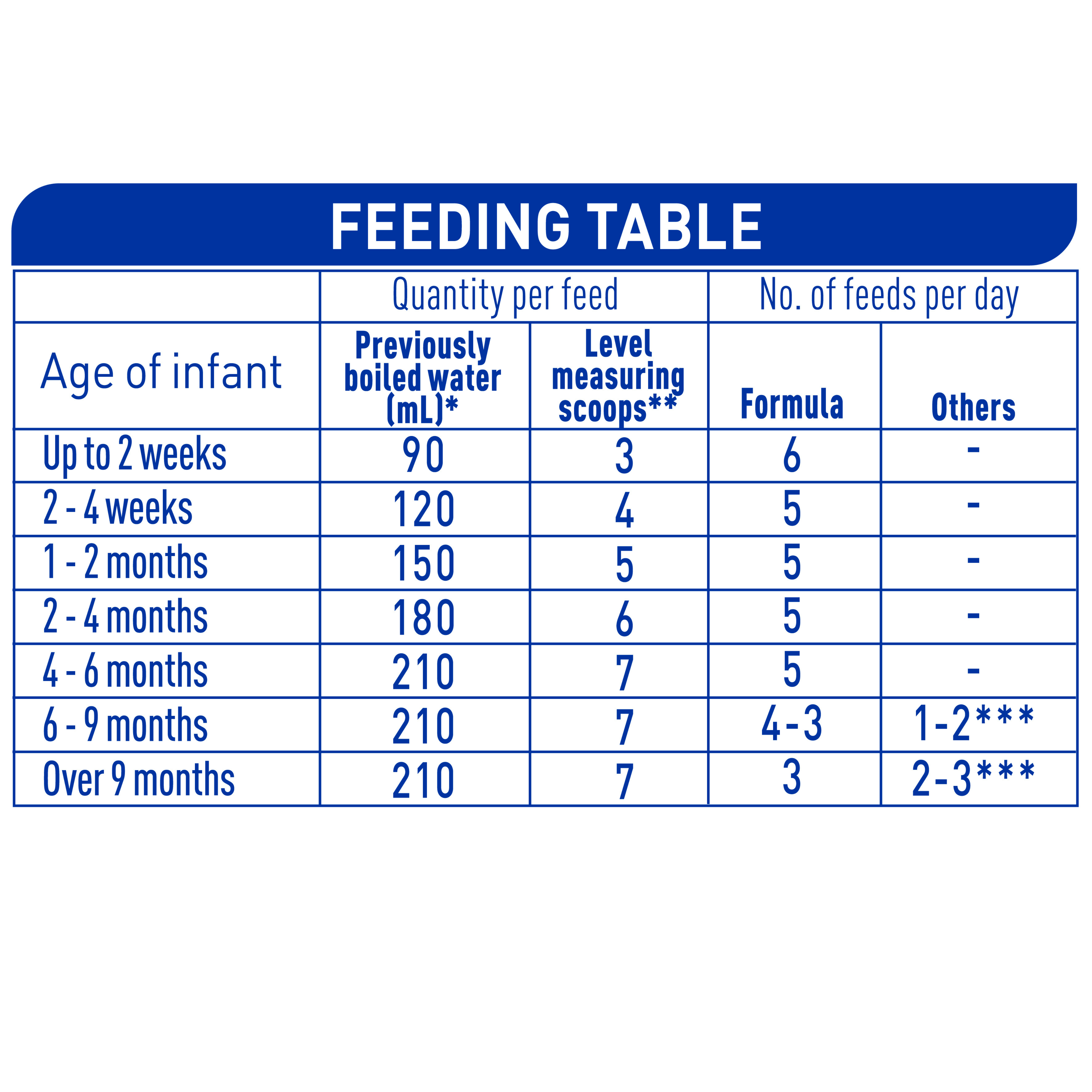 NAN COMFORT 1 800g - Feeding Table