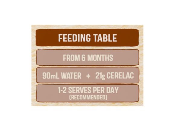 CERELAC Banana and Apple Feeding Table