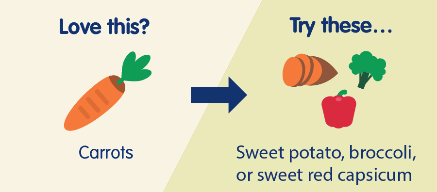 Love eating carrot? Try sweet potato, broccoli or red capsicum