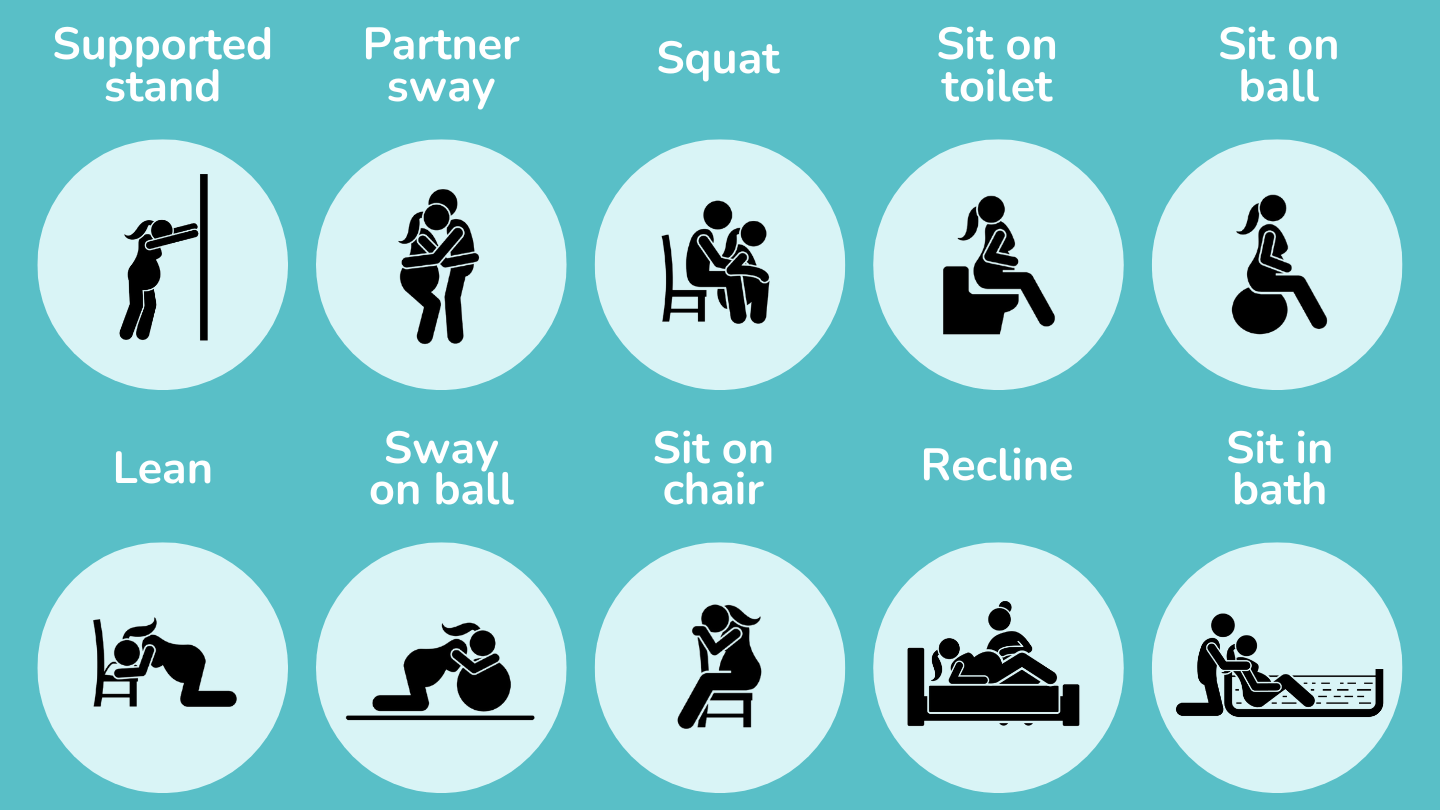 Positions during labour