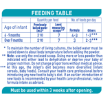 Nestlé NAN OPTIPRO 2 Stage 2 Formula 6-12 Months – 800g - Feeding table 